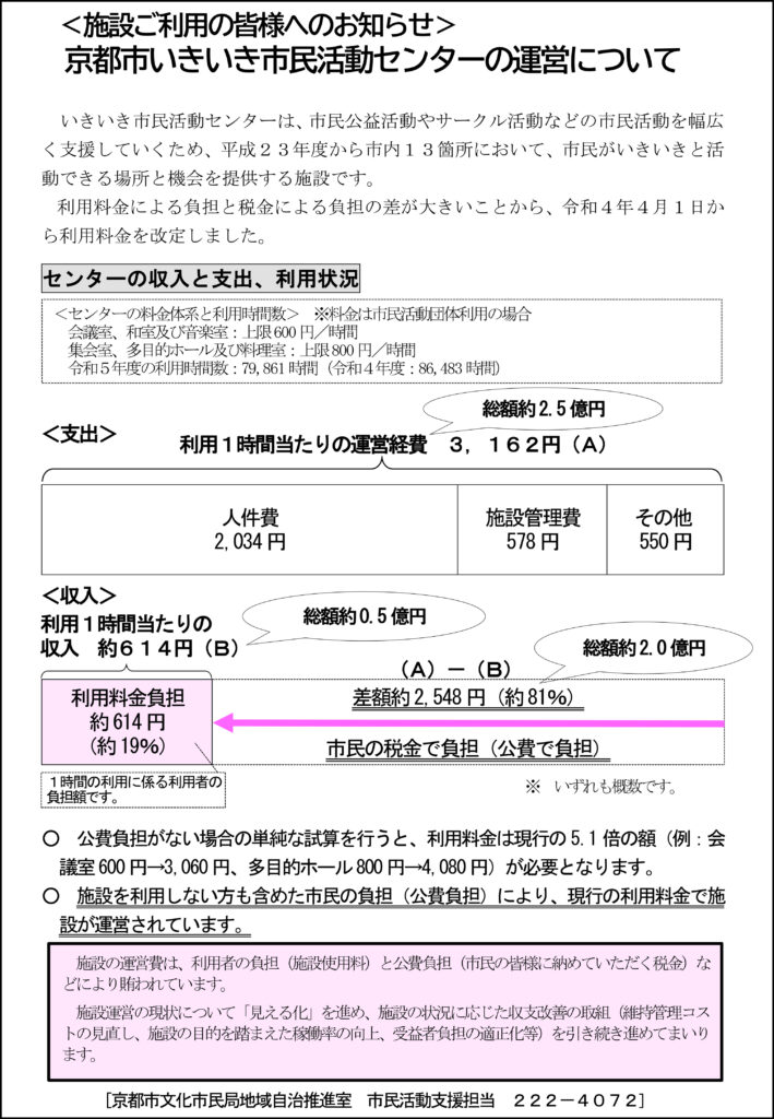 京都市いきいき市民活動センターの運営について